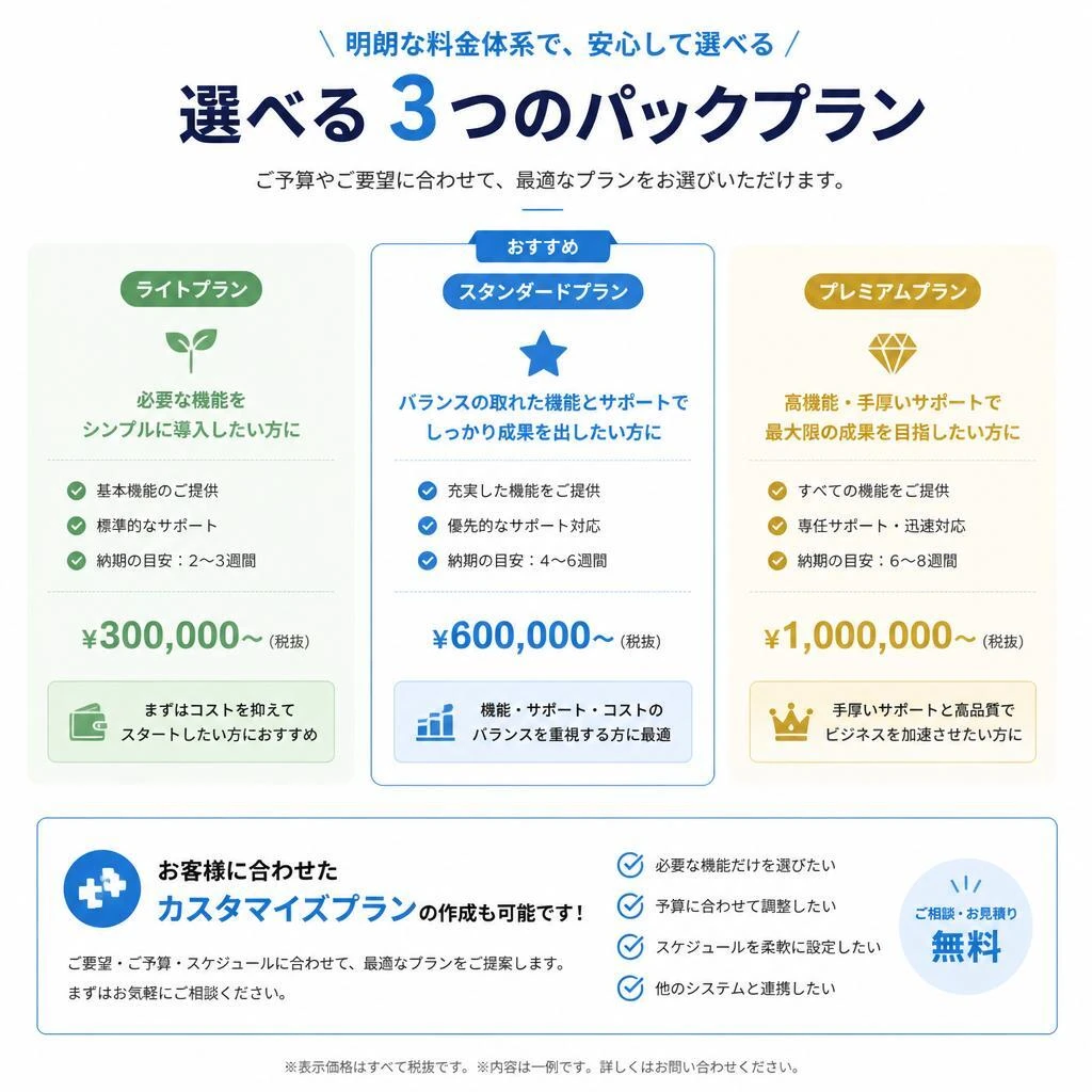 3. お手頃価格のパックプラン