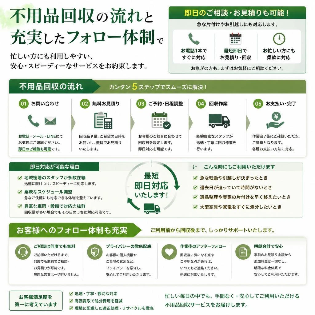 4. サポート体制と迅速な対応