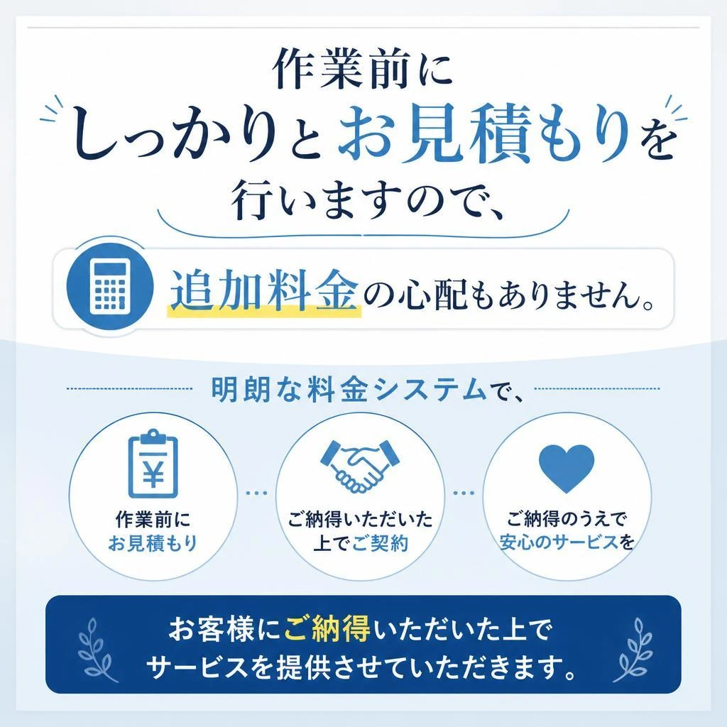 料金システムの明朗さ